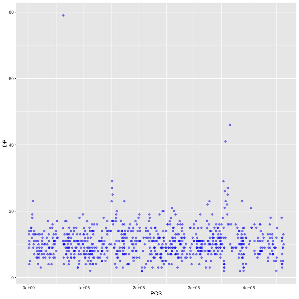 plot of chunk adding-colors