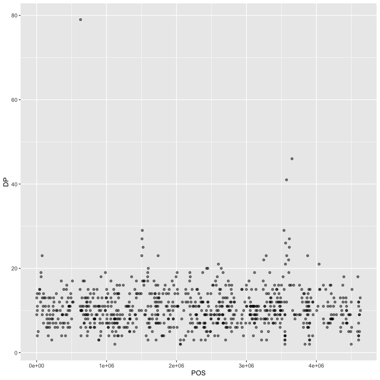 plot of chunk adding-transparency