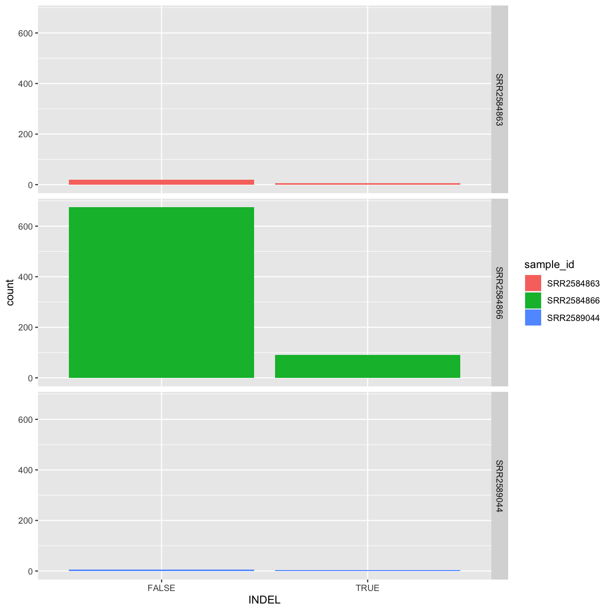 plot of chunk barplot