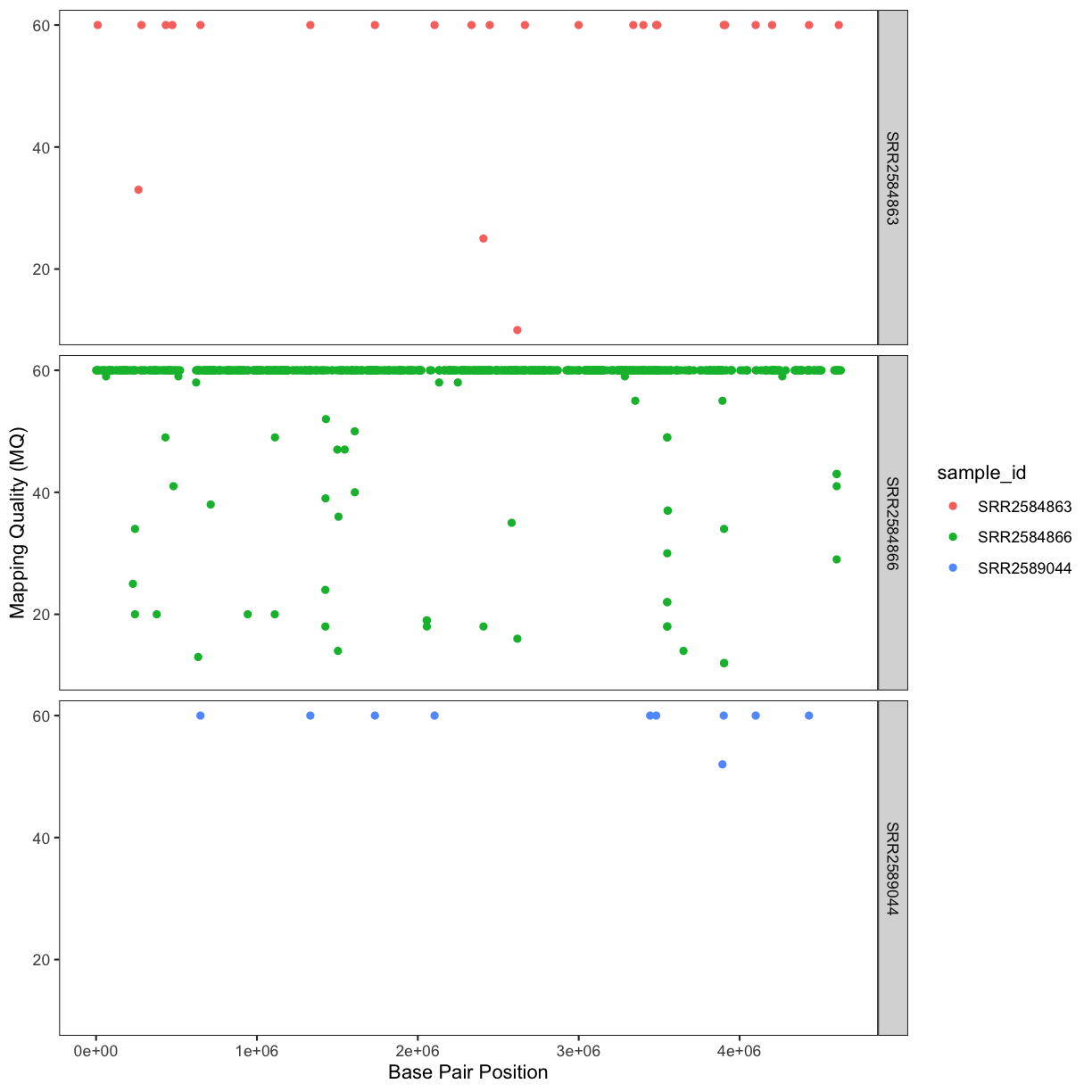 plot of chunk facet-plot-white-bg