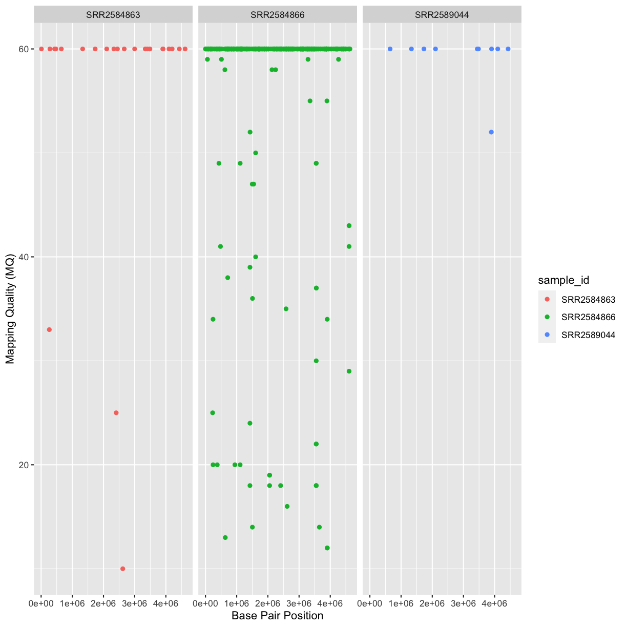 plot of chunk first-facet