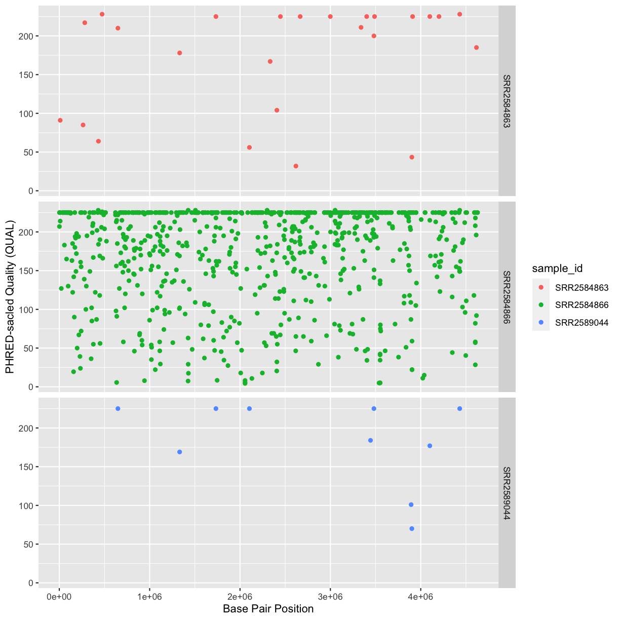 plot of chunk scatter-challenge-2