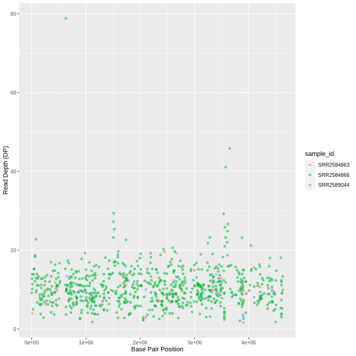 plot of chunk add-axis-labels