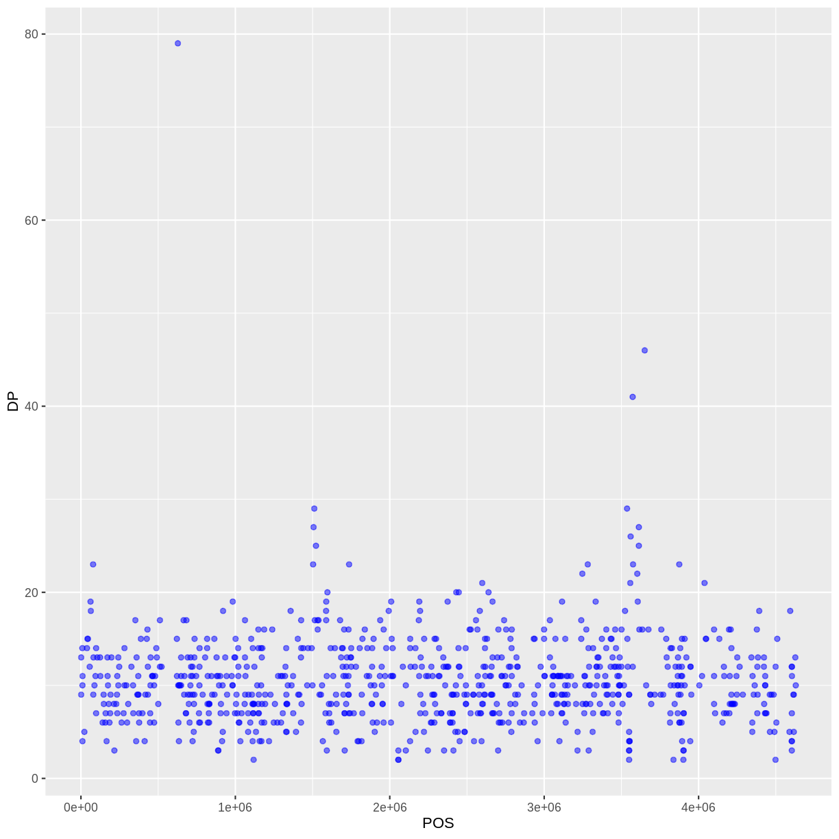 plot of chunk adding-colors