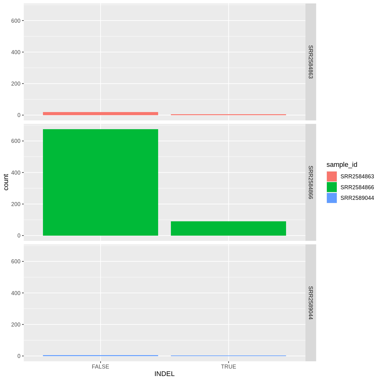 plot of chunk barplot