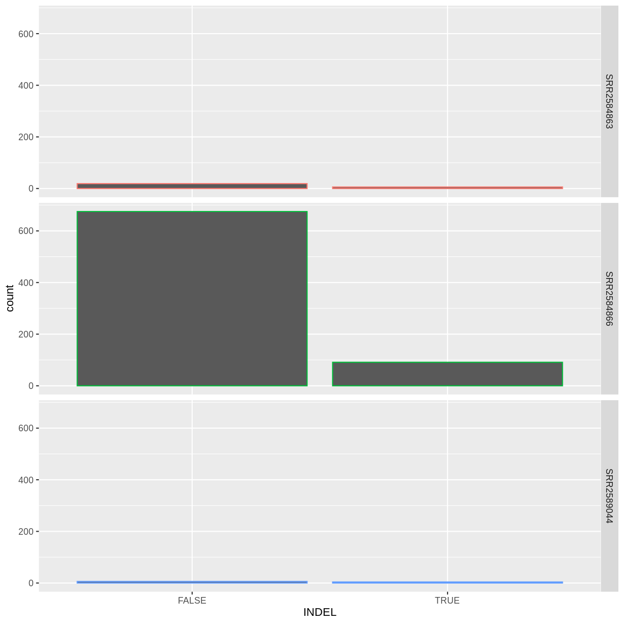 plot of chunk barplot-challenge