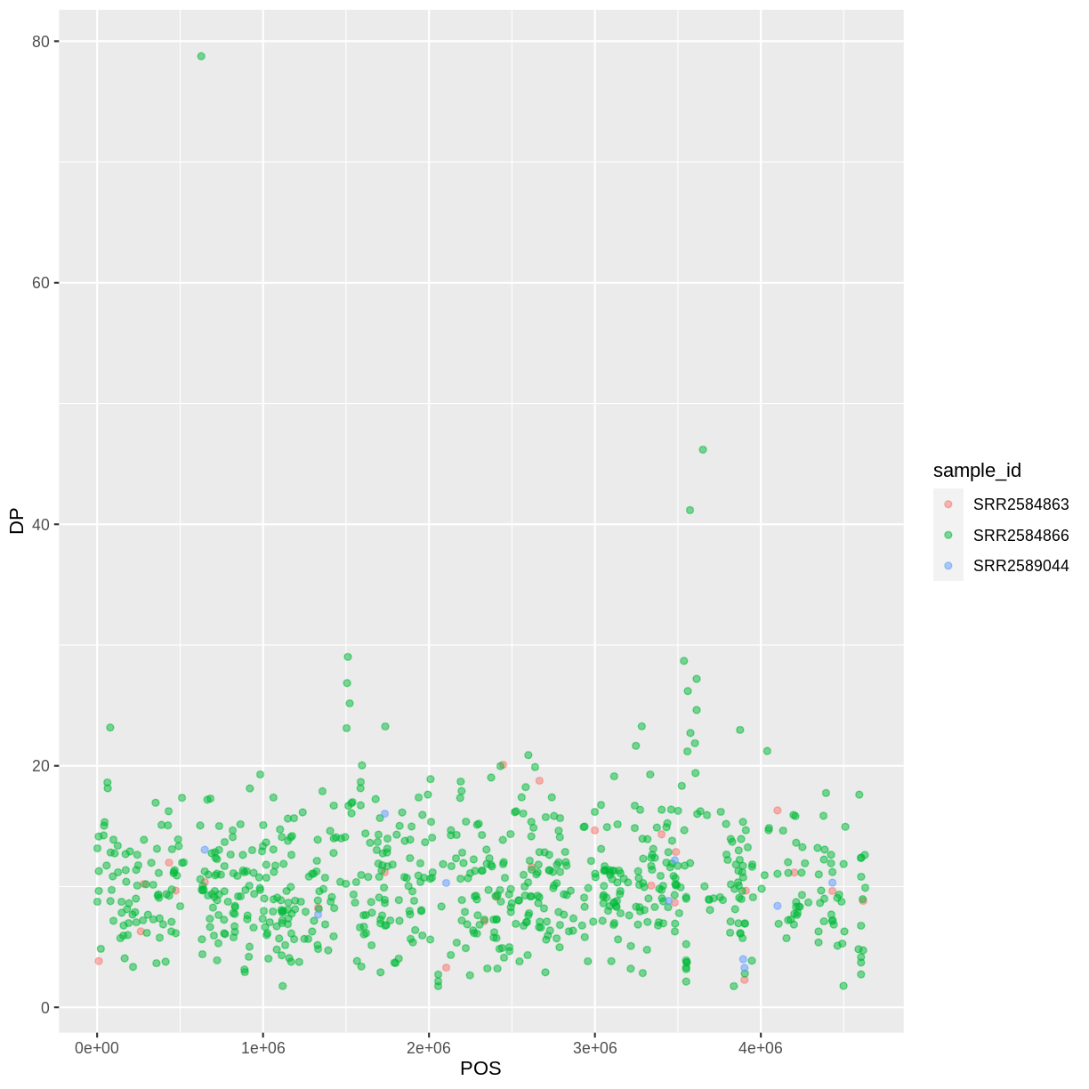 plot of chunk color-by-sample-2