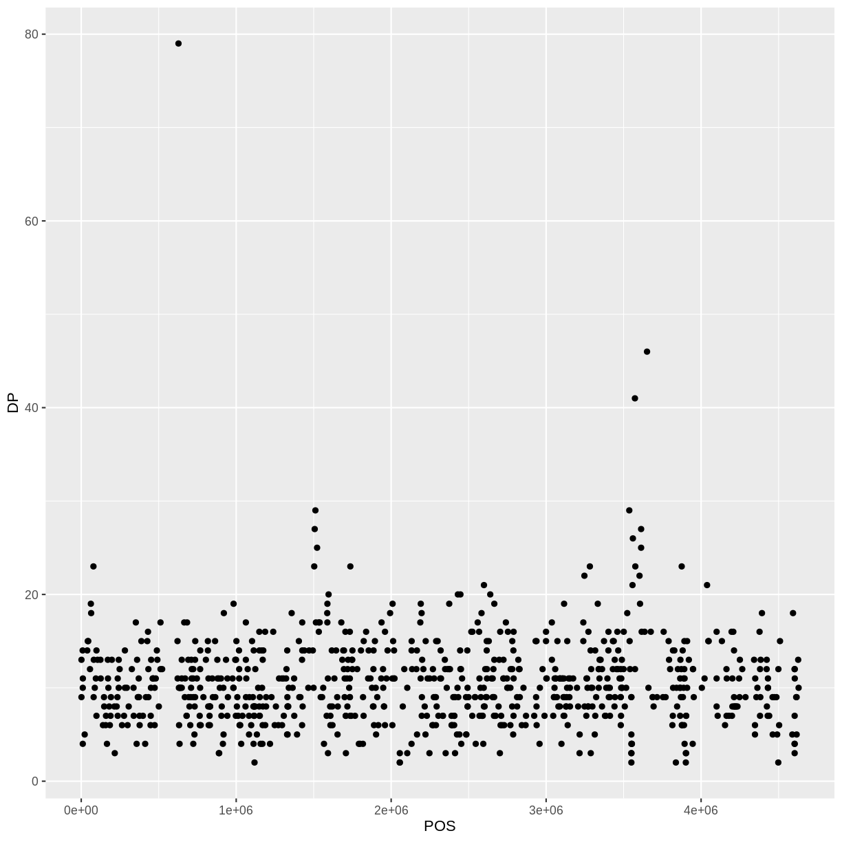 plot of chunk create-ggplot-object