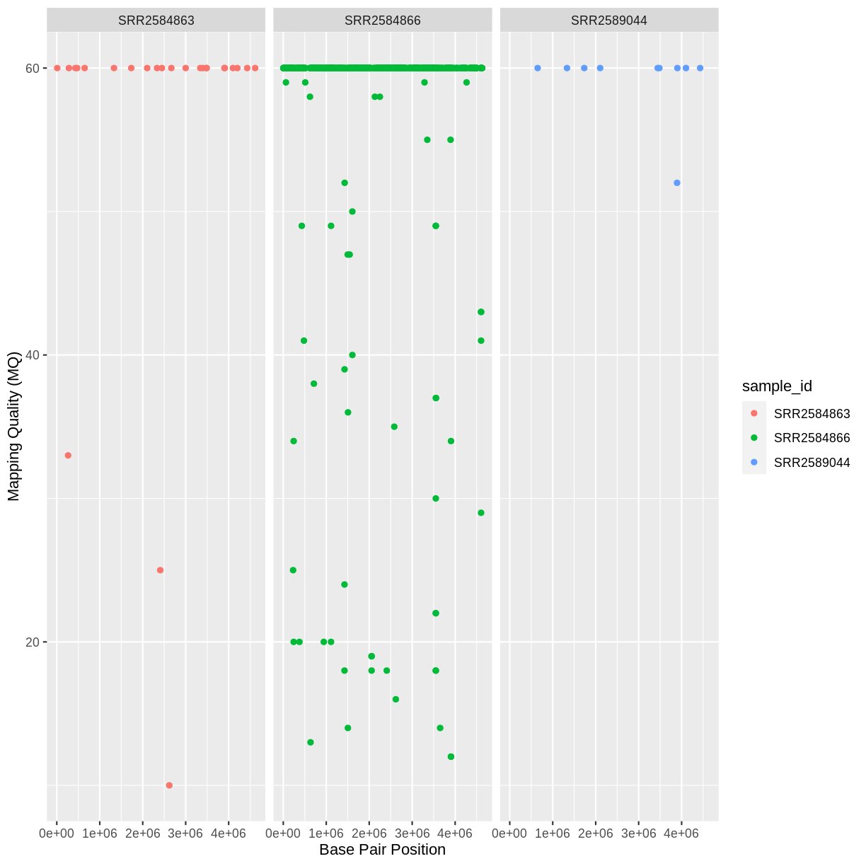 plot of chunk first-facet